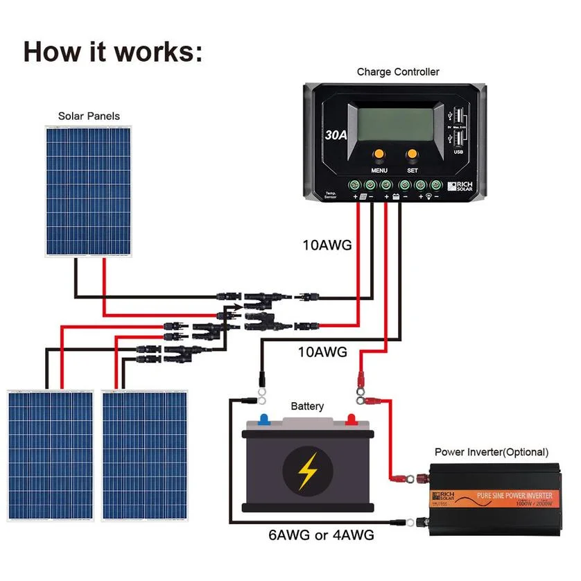 Low Temperature Solar System Power Supply PV 12voltage 100ah Gel Solar Battery